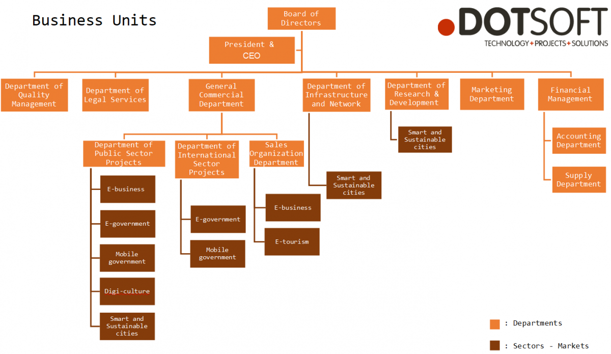 business-units-dotsoft